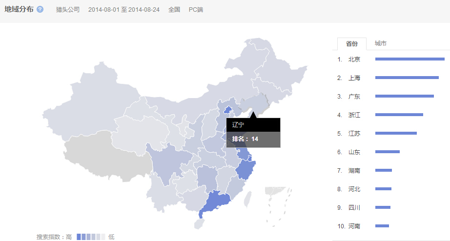 14年8月各省份搜索獵頭公司數量排名